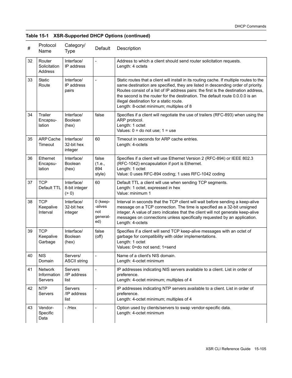 Enterasys Networks X-Pedition XSR CLI User Manual | Page 615 / 684