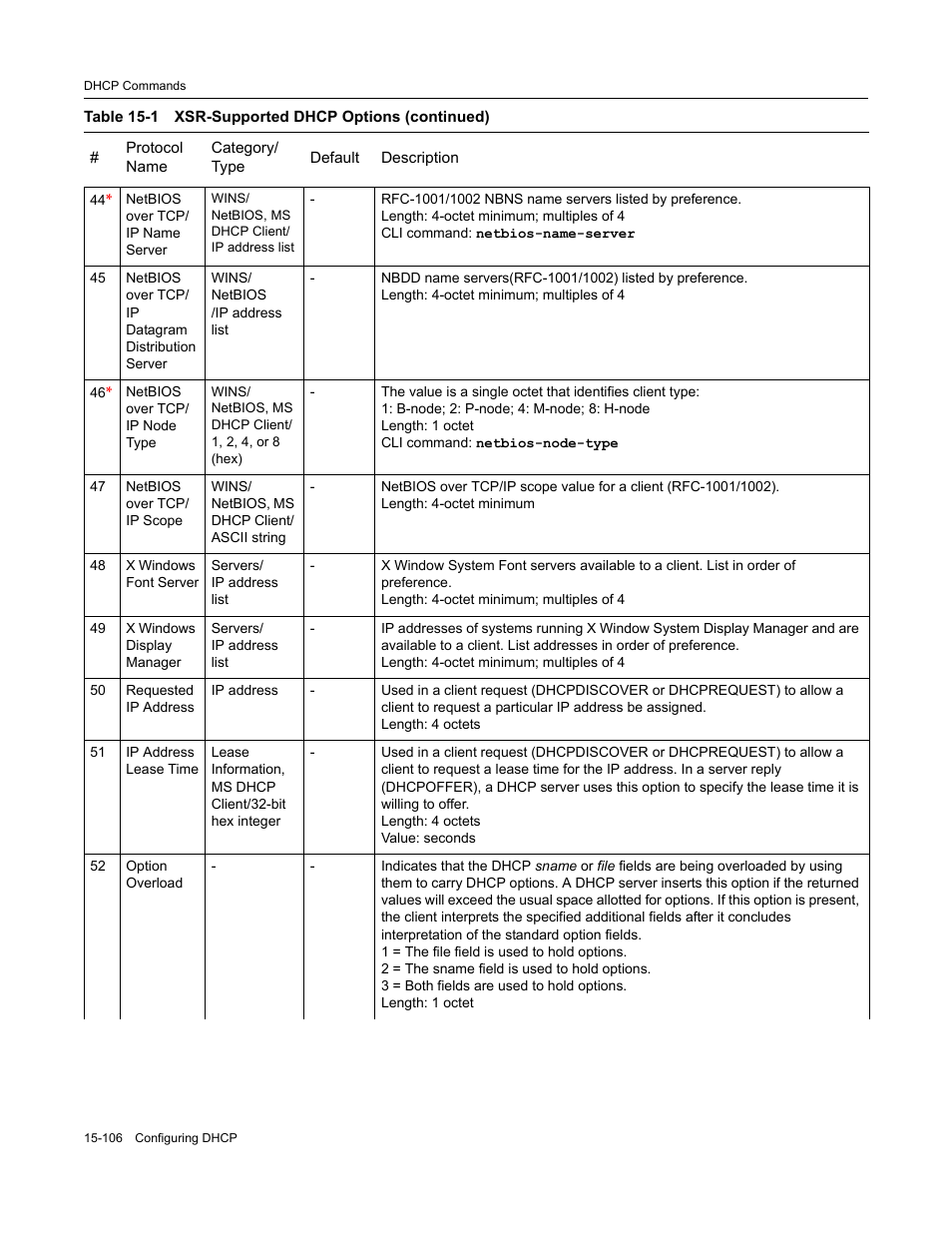 Enterasys Networks X-Pedition XSR CLI User Manual | Page 616 / 684