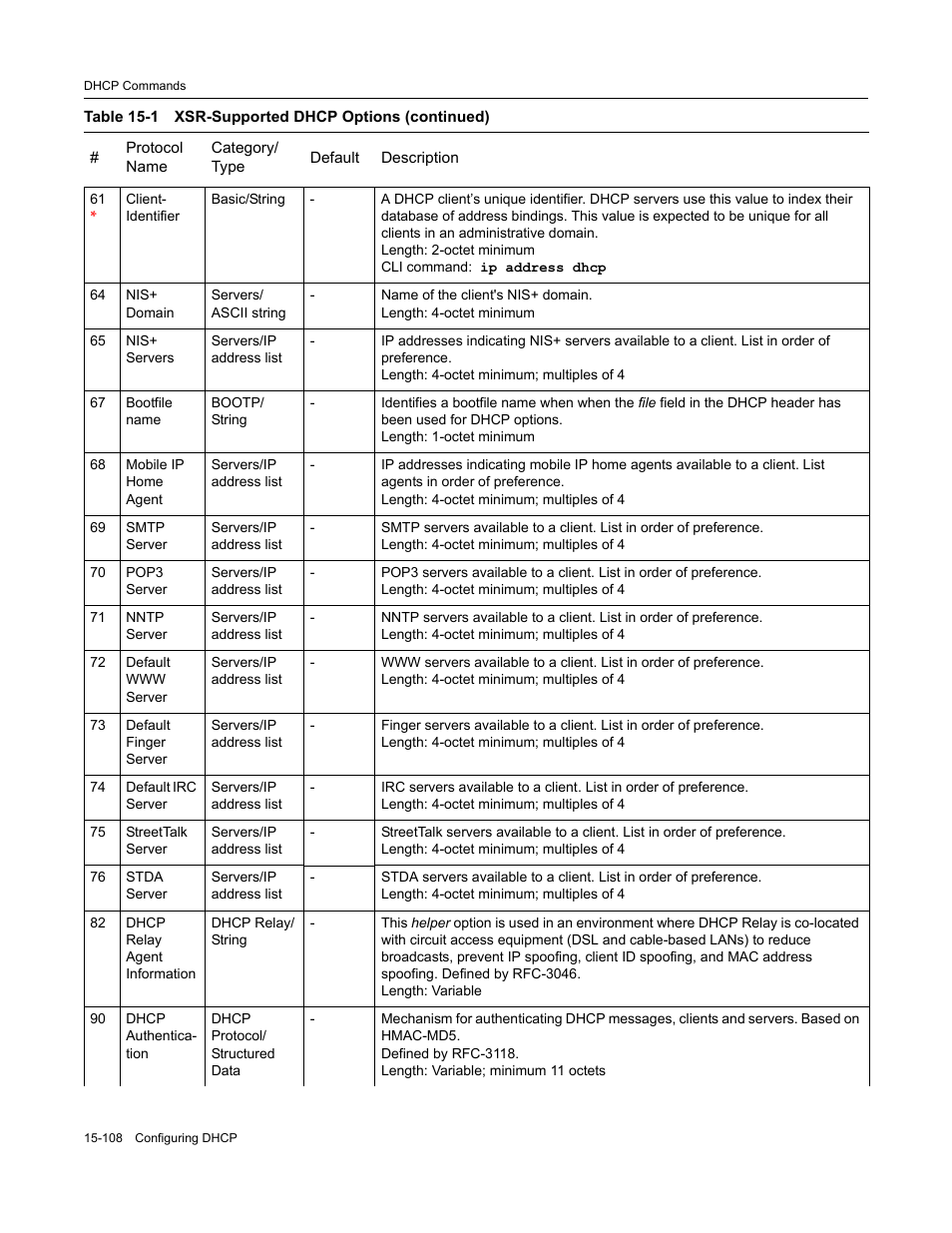 Enterasys Networks X-Pedition XSR CLI User Manual | Page 618 / 684