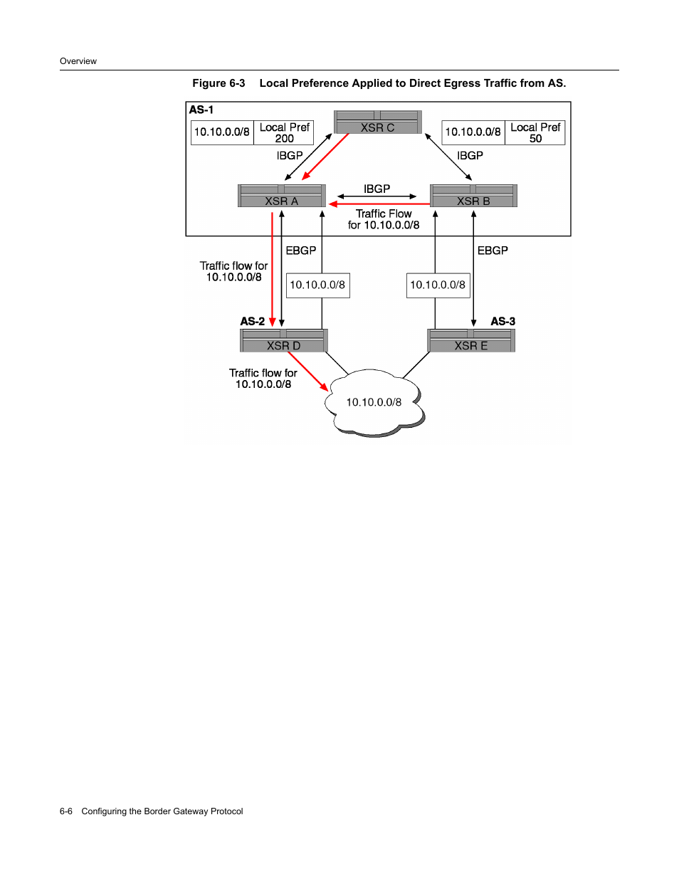Own in, Figure 6-3 | Enterasys Networks Security Router X-PeditionTM User Manual | Page 154 / 466