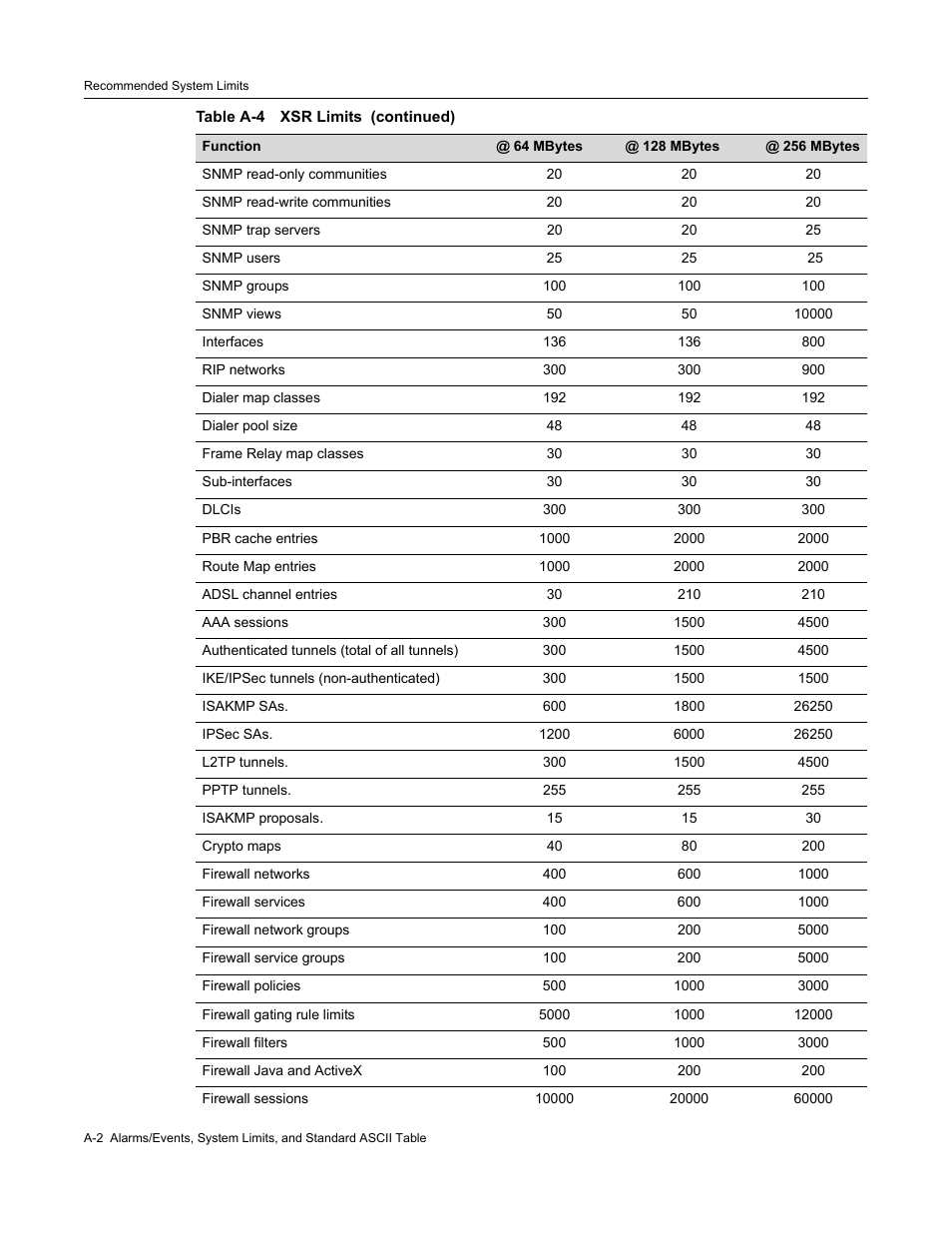 Enterasys Networks Security Router X-PeditionTM User Manual | Page 424 / 466