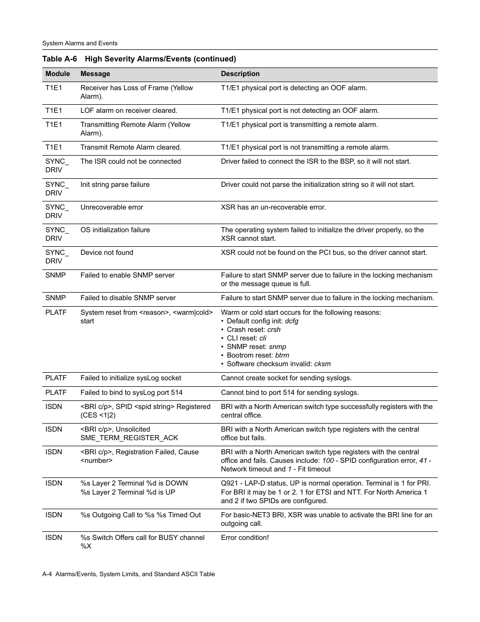 Enterasys Networks Security Router X-PeditionTM User Manual | Page 426 / 466