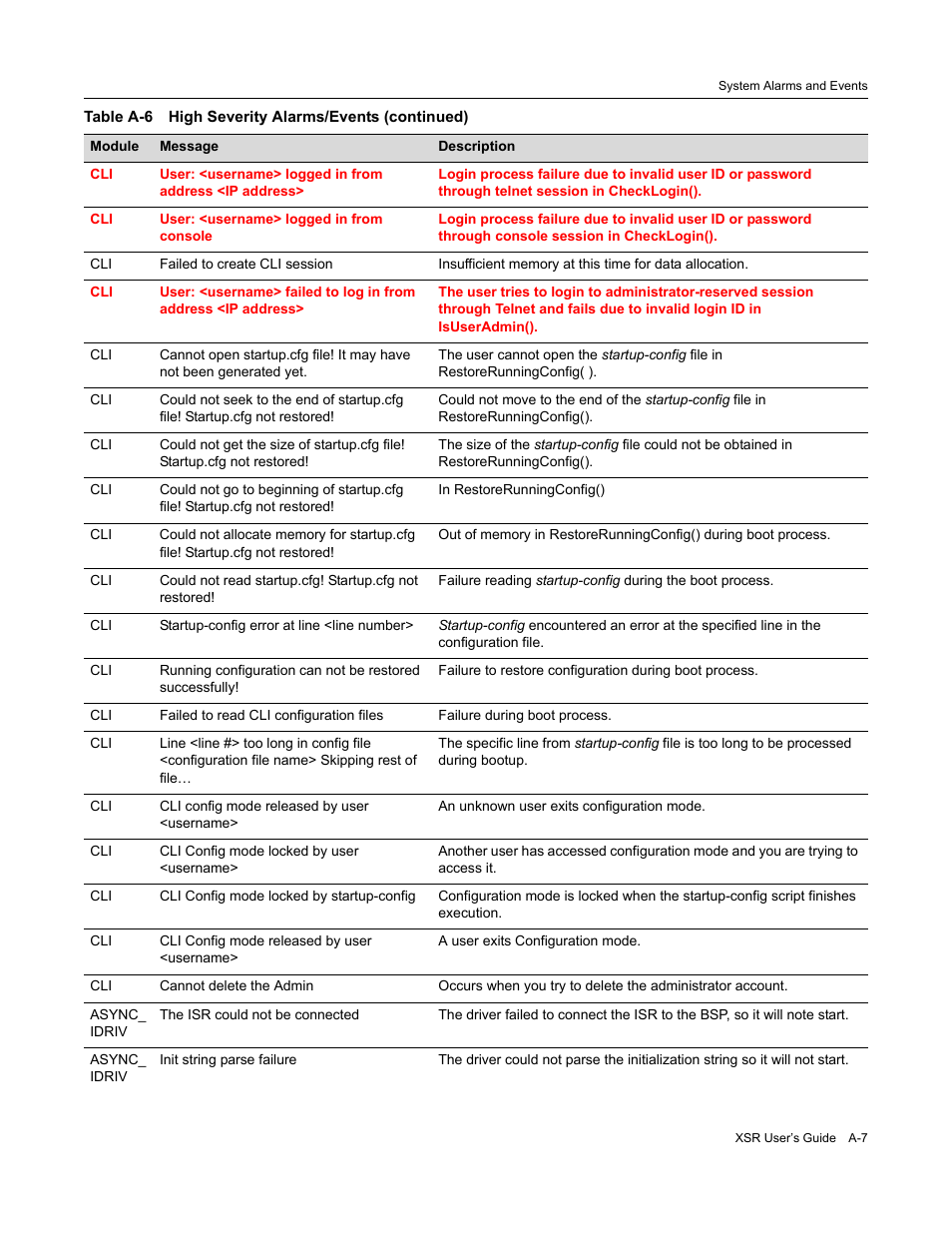 Enterasys Networks Security Router X-PeditionTM User Manual | Page 429 / 466