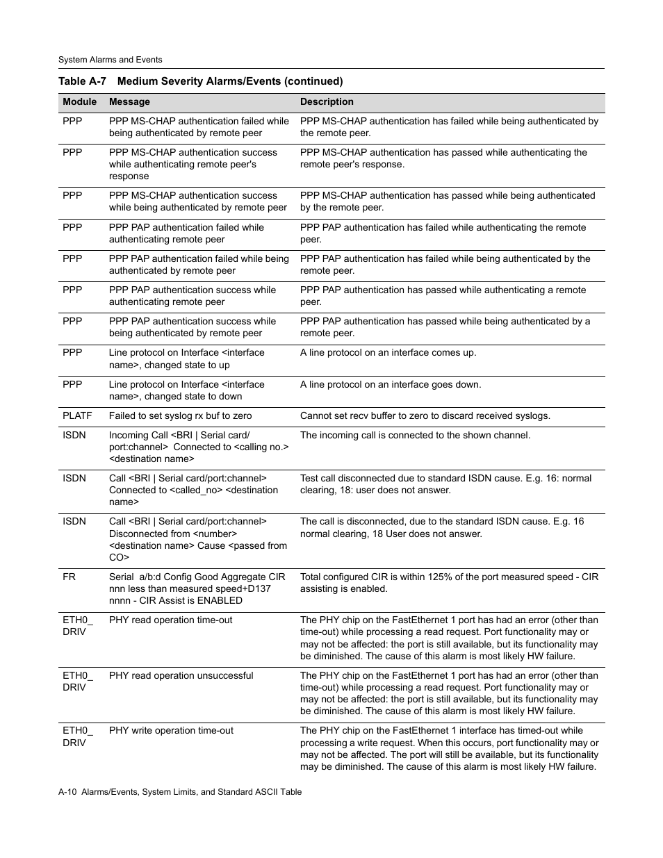 Enterasys Networks Security Router X-PeditionTM User Manual | Page 432 / 466