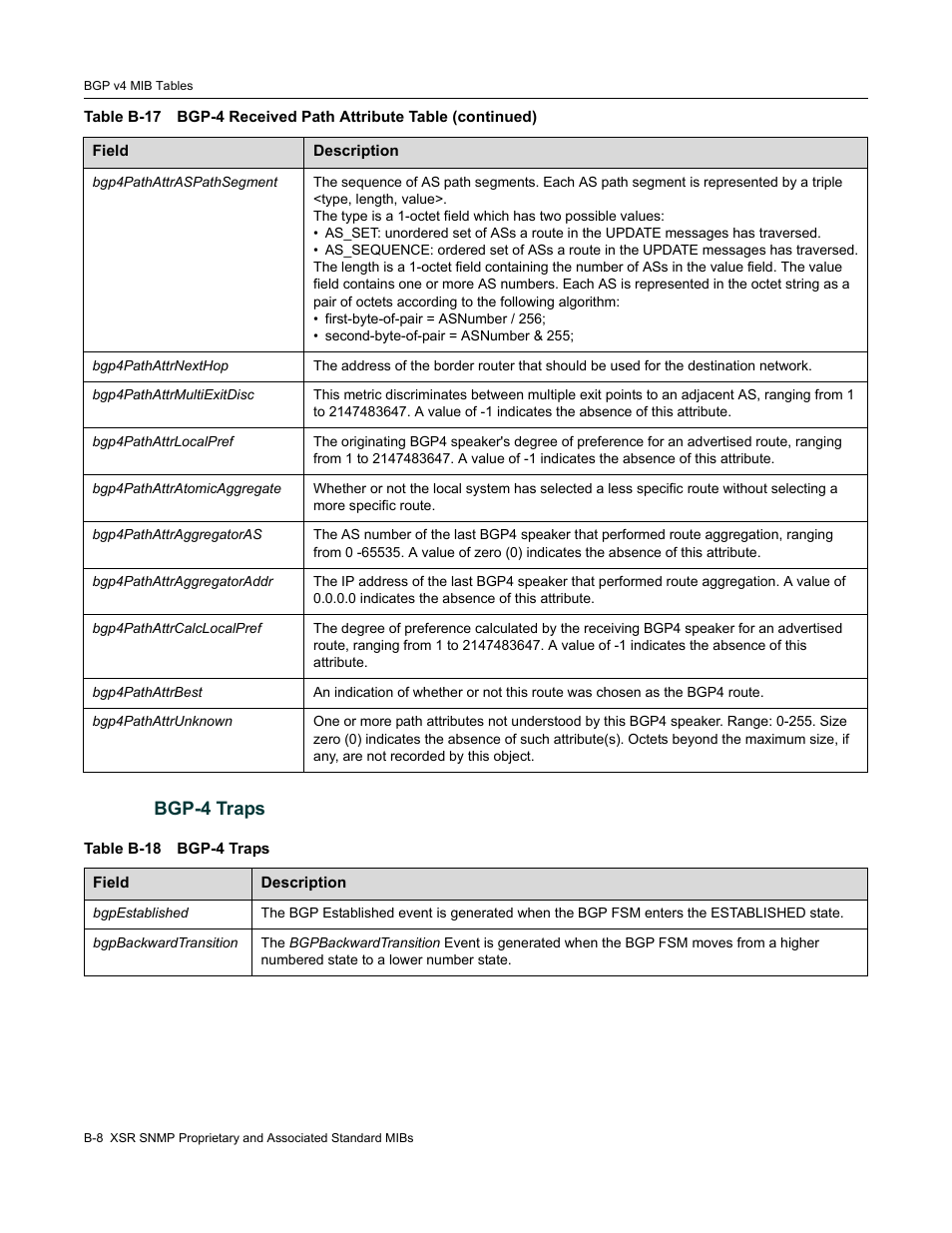 Bgp-4 traps | Enterasys Networks Security Router X-PeditionTM User Manual | Page 450 / 466