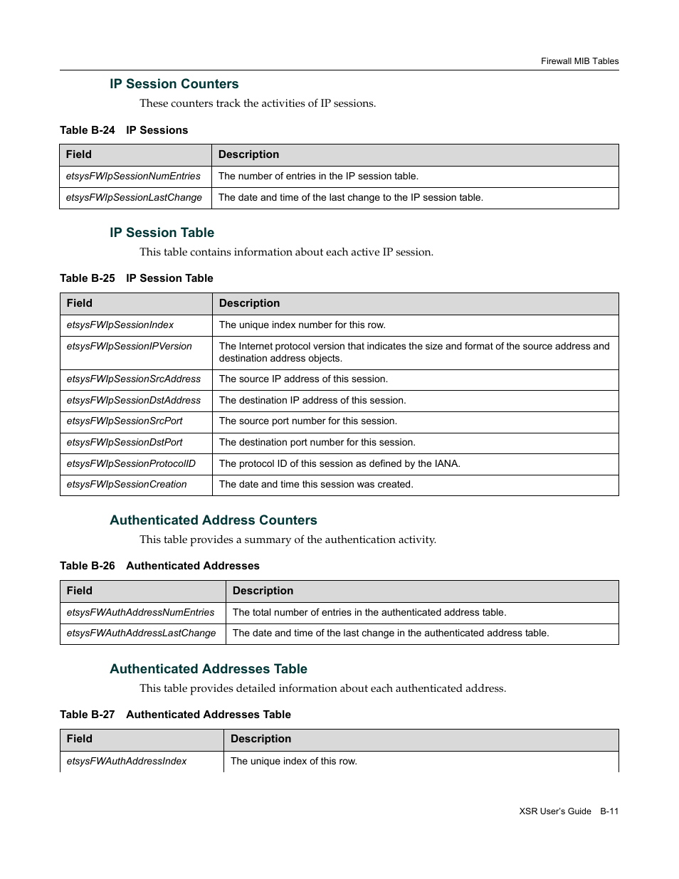 Ip session counters, Ip session table, Authenticated address counters | Authenticated addresses table | Enterasys Networks Security Router X-PeditionTM User Manual | Page 453 / 466