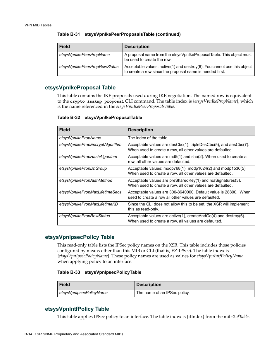 Etsysvpnikeproposal table, Etsysvpnipsecpolicy table, Etsysvpnintfpolicy table | Enterasys Networks Security Router X-PeditionTM User Manual | Page 456 / 466