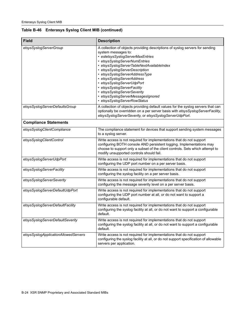 Enterasys Networks Security Router X-PeditionTM User Manual | Page 466 / 466