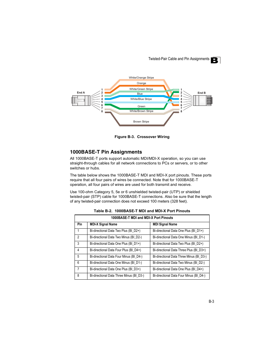 1000base-t pin assignments, 1000base-t pin assignments b-3, Table b-2 | 1000base-t mdi and mdi-x port pinouts, Figure b-3, Crossover wiring | Enterasys Networks V2H124-24P User Manual | Page 55 / 68