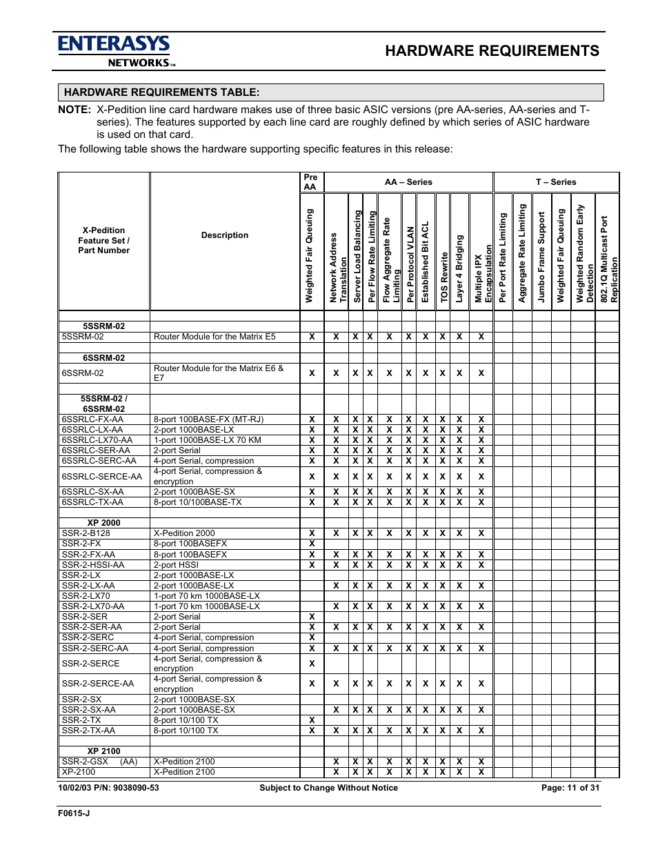 Hardware requirements | Enterasys Networks X-PEDITION E9.1.7.0 User Manual | Page 11 / 31