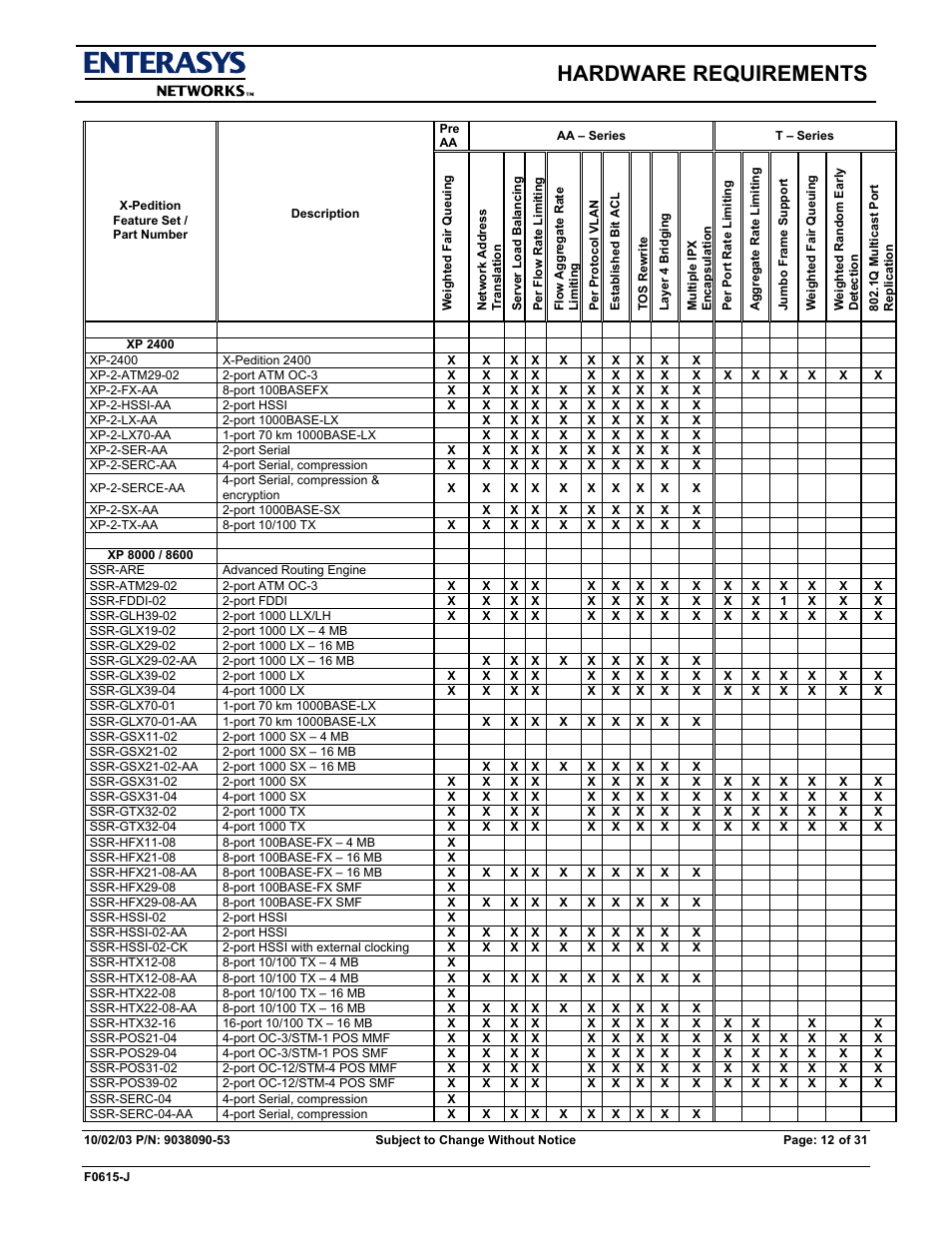 Hardware requirements | Enterasys Networks X-PEDITION E9.1.7.0 User Manual | Page 12 / 31