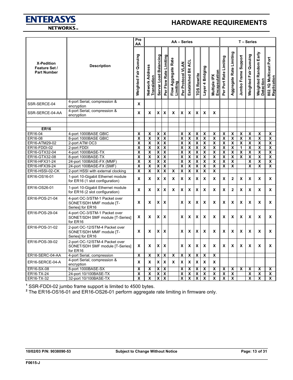 Hardware requirements | Enterasys Networks X-PEDITION E9.1.7.0 User Manual | Page 13 / 31