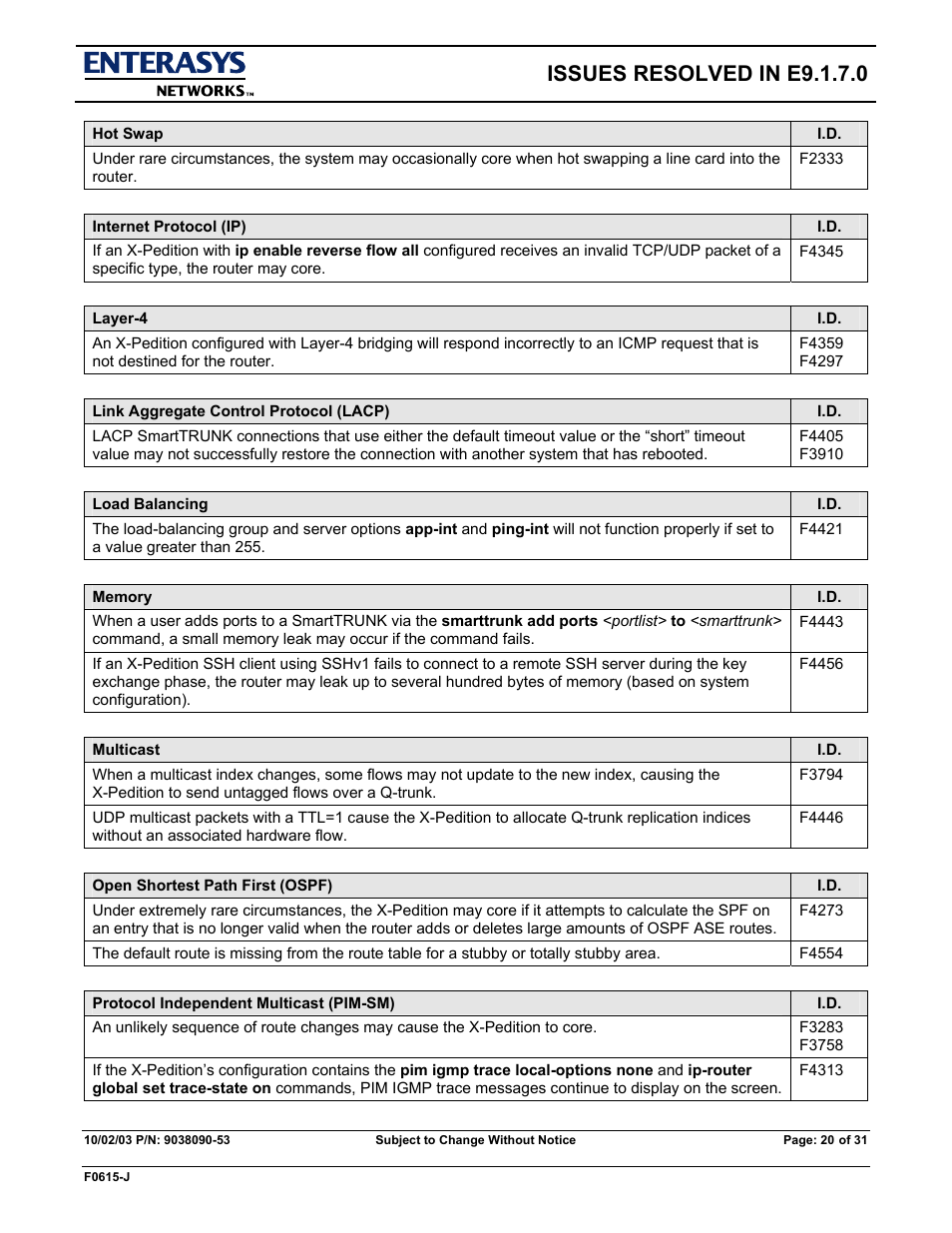 Issues resolved in e9.1.7.0 | Enterasys Networks X-PEDITION E9.1.7.0 User Manual | Page 20 / 31