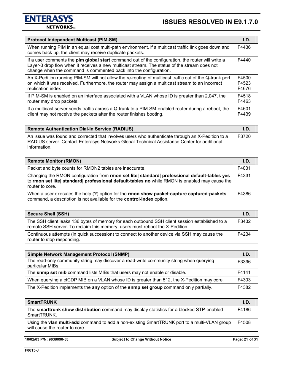 Issues resolved in e9.1.7.0 | Enterasys Networks X-PEDITION E9.1.7.0 User Manual | Page 21 / 31