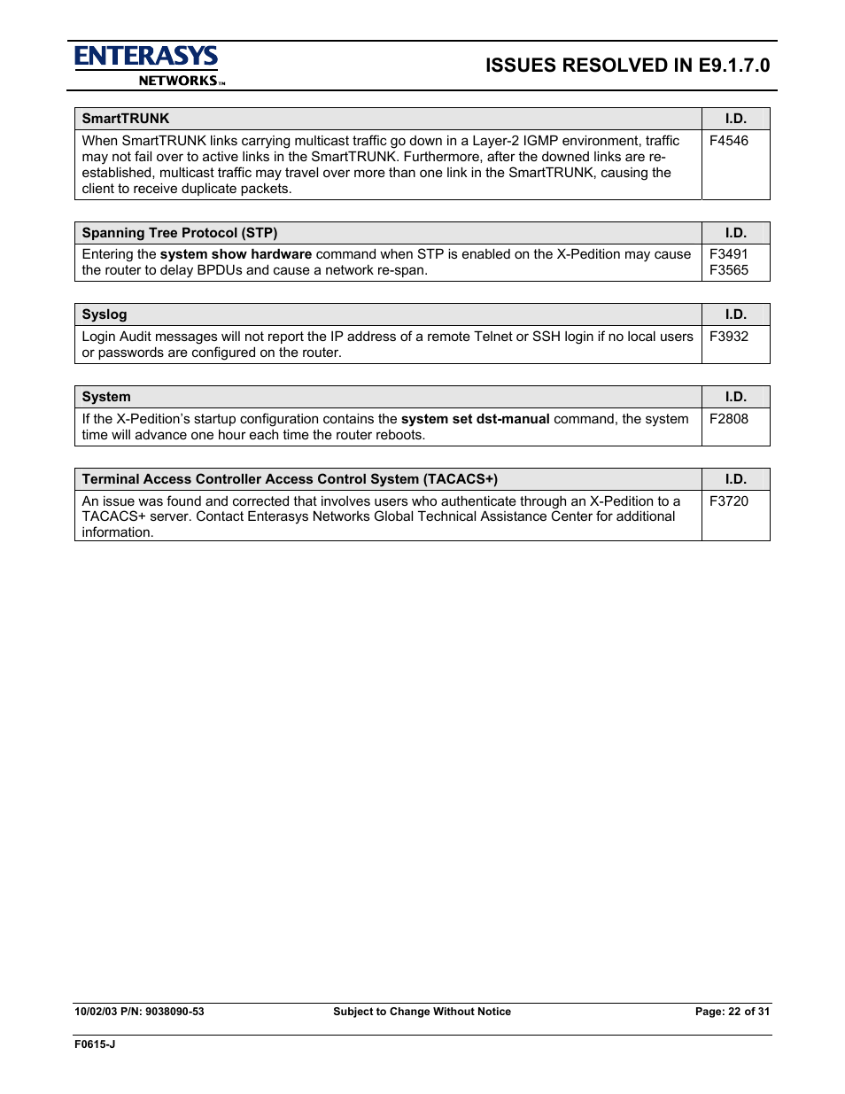 Issues resolved in e9.1.7.0 | Enterasys Networks X-PEDITION E9.1.7.0 User Manual | Page 22 / 31