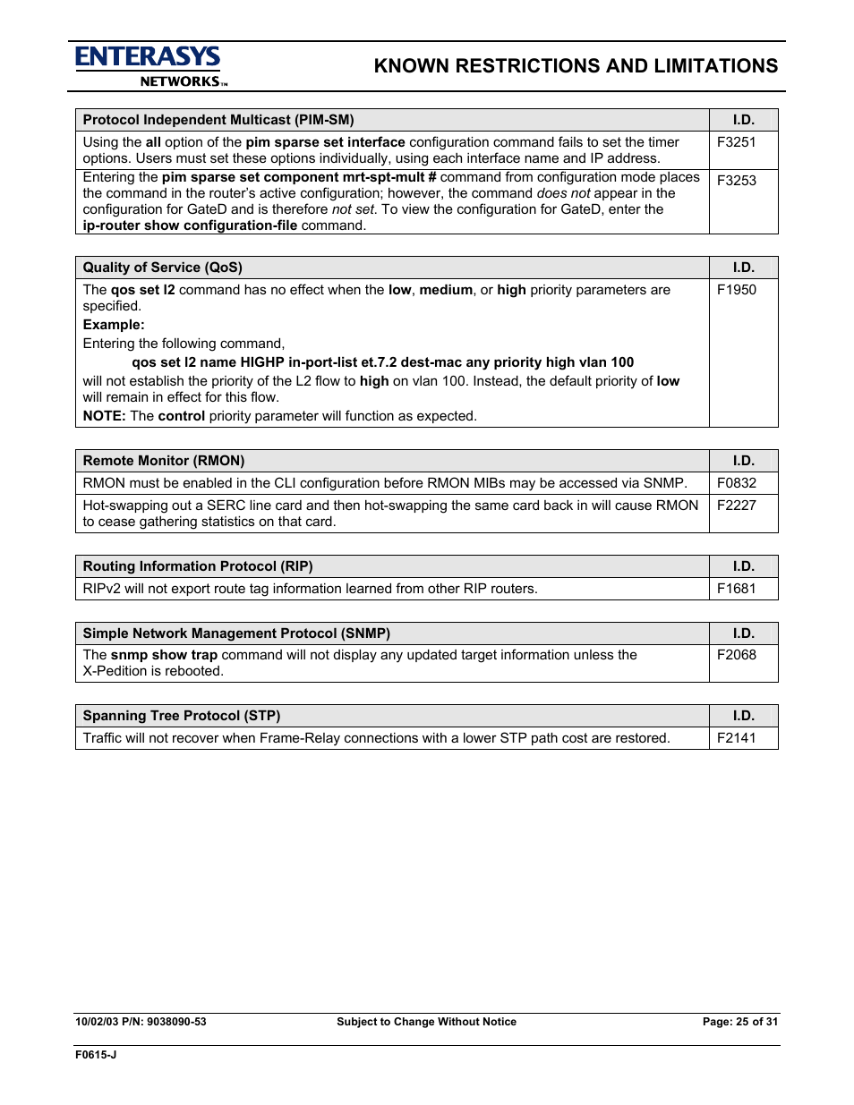 Known restrictions and limitations | Enterasys Networks X-PEDITION E9.1.7.0 User Manual | Page 25 / 31
