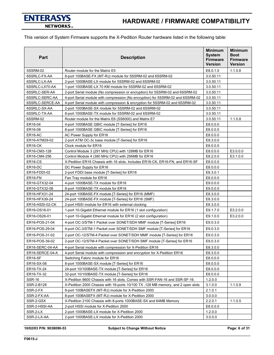 Hardware / firmware compatibility | Enterasys Networks X-PEDITION E9.1.7.0 User Manual | Page 6 / 31