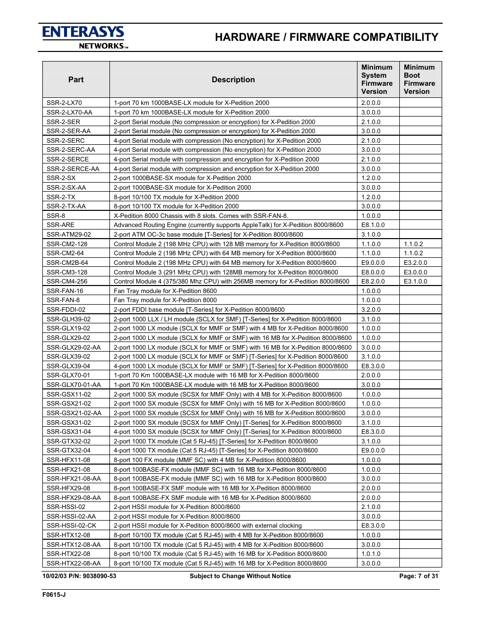 Hardware / firmware compatibility | Enterasys Networks X-PEDITION E9.1.7.0 User Manual | Page 7 / 31