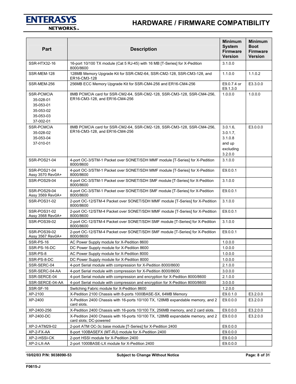 Hardware / firmware compatibility | Enterasys Networks X-PEDITION E9.1.7.0 User Manual | Page 8 / 31