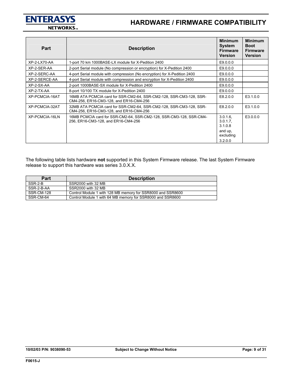 Hardware / firmware compatibility | Enterasys Networks X-PEDITION E9.1.7.0 User Manual | Page 9 / 31