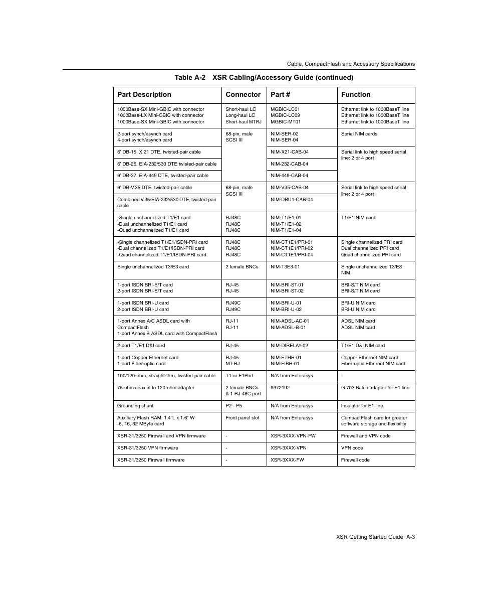 Enterasys Networks XSR-3150 User Manual | Page 89 / 110