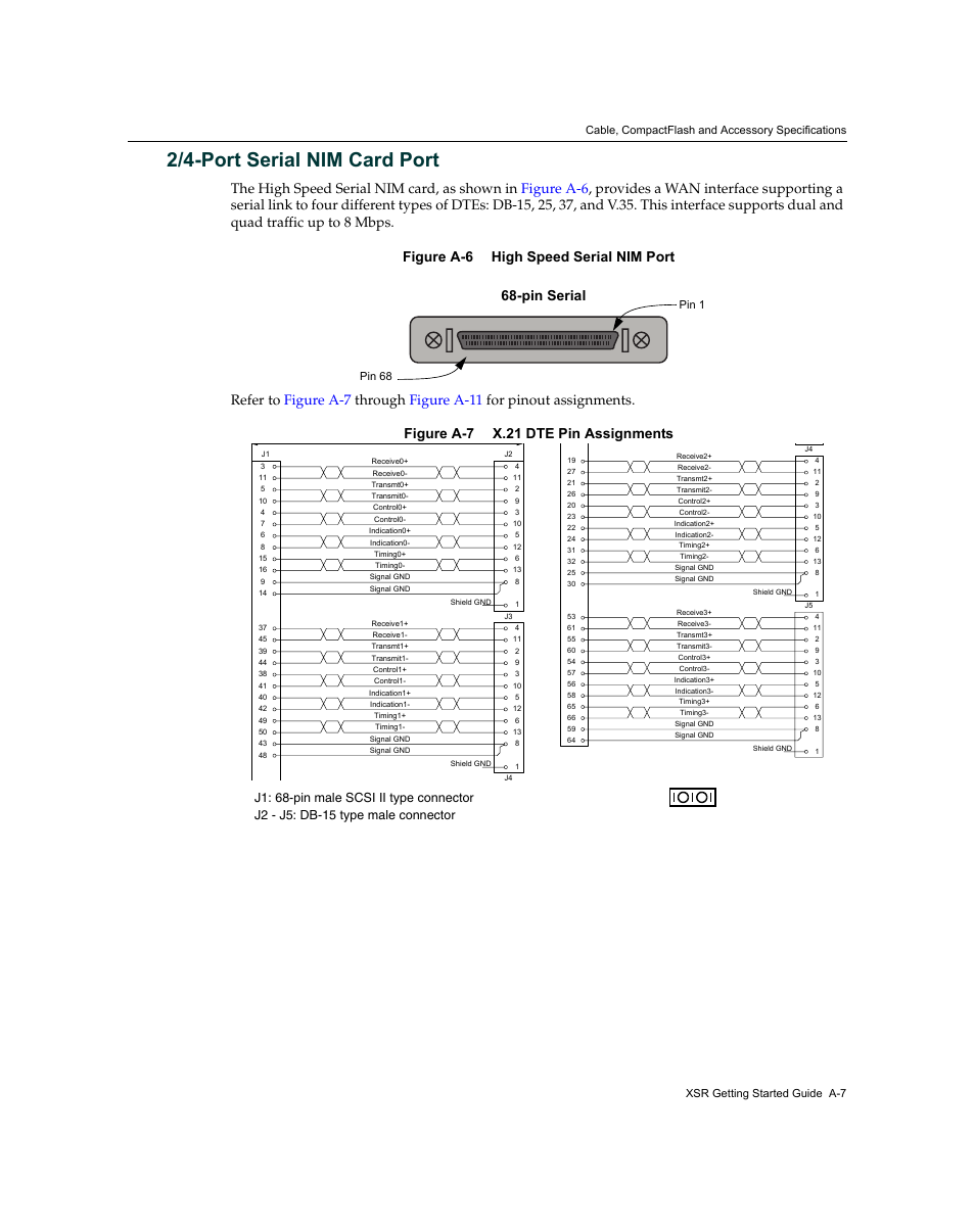 2/4-port serial nim card port, Pin serial | Enterasys Networks XSR-3150 User Manual | Page 93 / 110