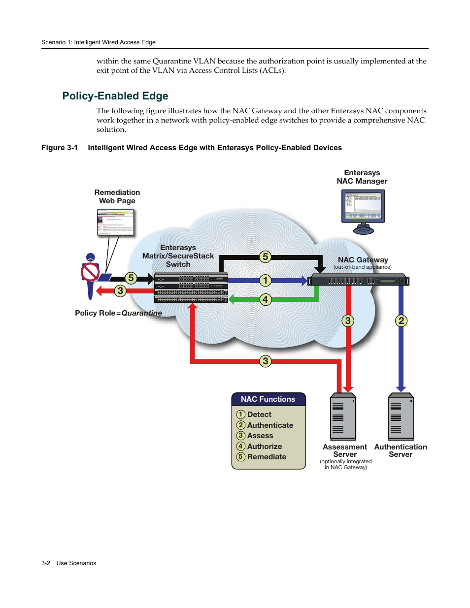 Policy-enabled edge, Policy-enabled edge -2 | Enterasys Networks 9034385 User Manual | Page 40 / 98