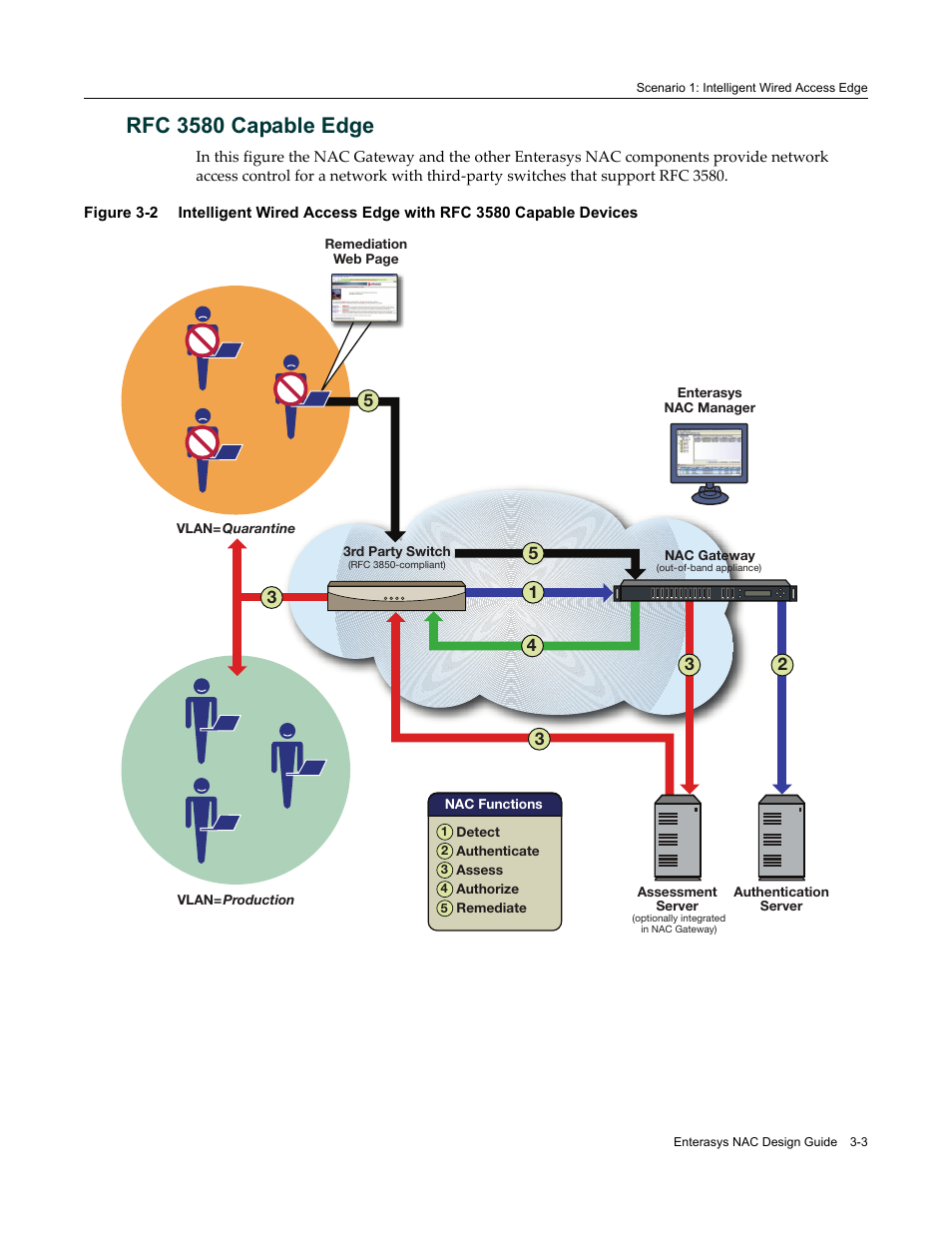 Rfc 3580 capable edge, Rfc 3580 capable edge -3 | Enterasys Networks 9034385 User Manual | Page 41 / 98