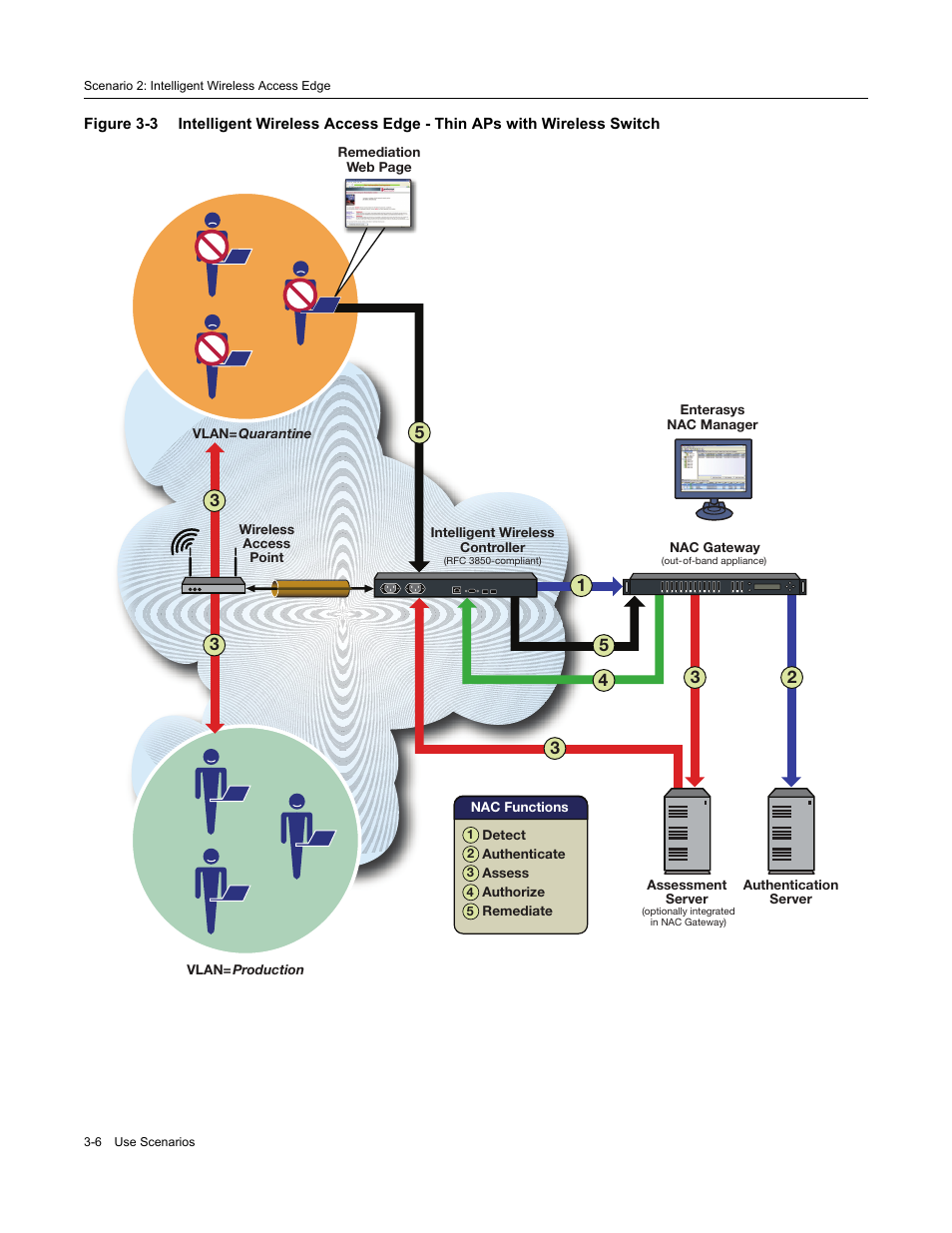 Enterasys Networks 9034385 User Manual | Page 44 / 98