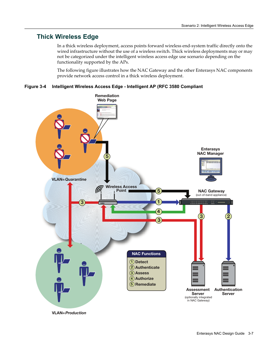 Thick wireless edge, Thick wireless edge -7 | Enterasys Networks 9034385 User Manual | Page 45 / 98