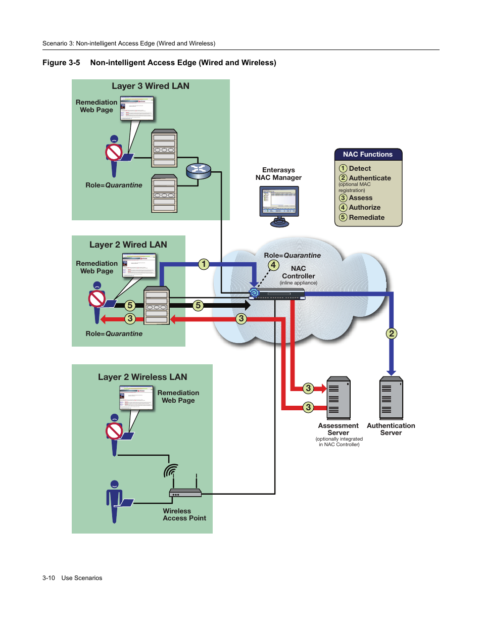 Enterasys Networks 9034385 User Manual | Page 48 / 98