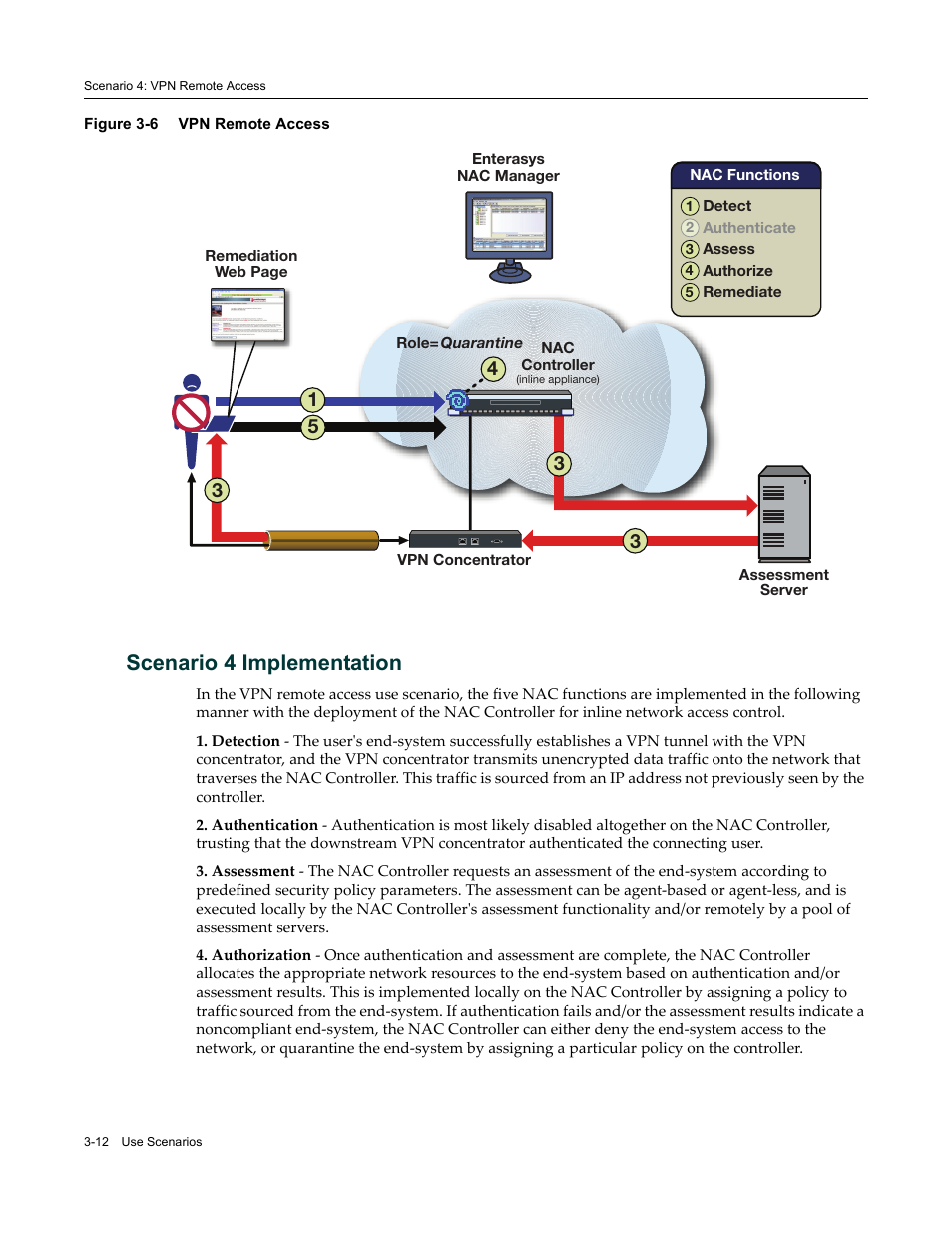 Scenario 4 implementation, Scenario 4 implementation -12, Vpn remote access -12 | Enterasys Networks 9034385 User Manual | Page 50 / 98