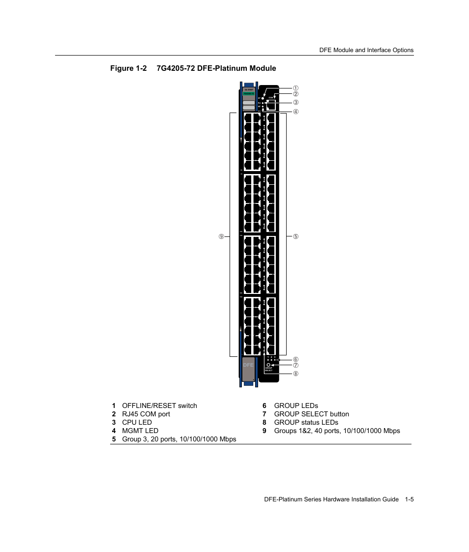 7g4205-72 dfe-platinum module -5, Figure 1‐2 | Enterasys Networks Enterasys Platinum Distributed Forwarding Engine 7G4285-49 User Manual | Page 25 / 96