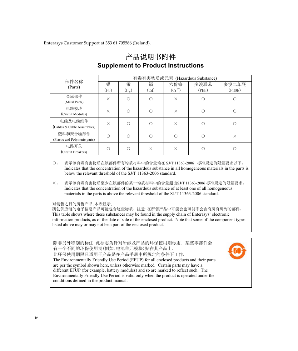 Ѻѻક䇈ᯢк䰘ӊ, Supplement to product instructions | Enterasys Networks Enterasys Platinum Distributed Forwarding Engine 7G4285-49 User Manual | Page 6 / 96