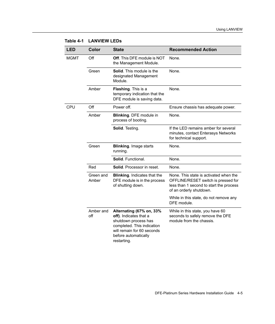 Lanview leds -5, Table 4‐1, Terms used in | Table 4-1 | Enterasys Networks Enterasys Platinum Distributed Forwarding Engine 7G4285-49 User Manual | Page 63 / 96