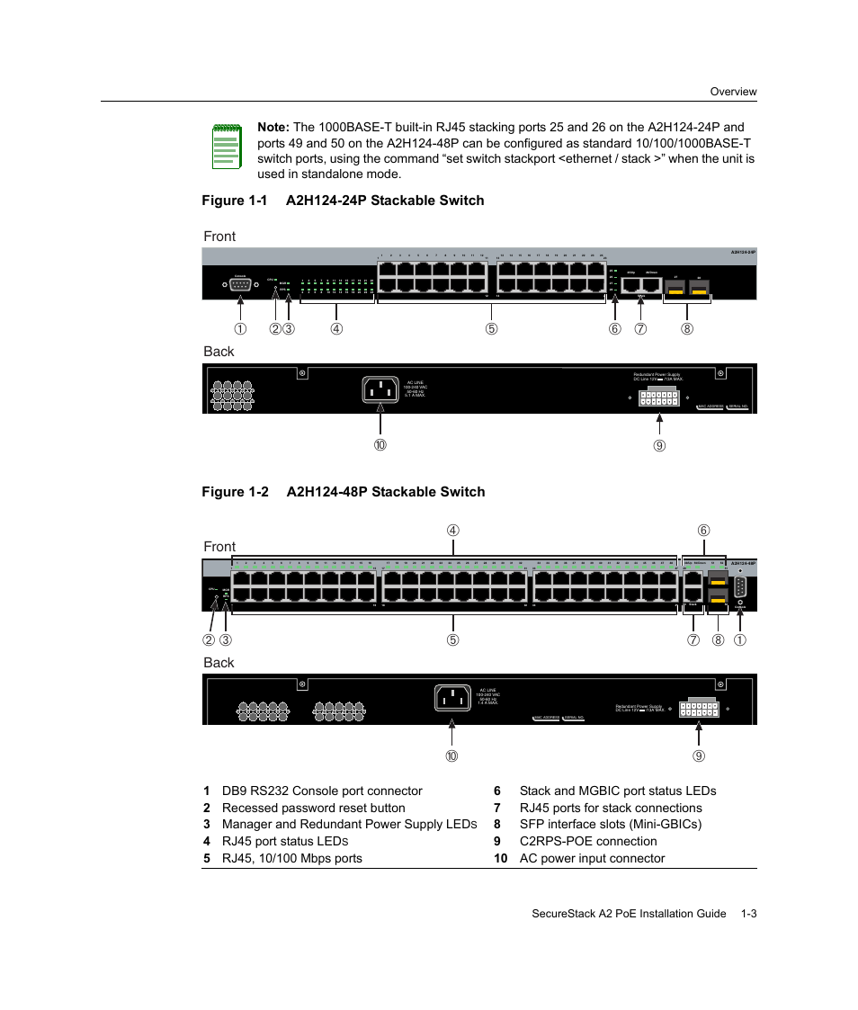 A2h124-24p stackable switch -3, A2h124-48p stackable switch -3, Figure 1‐1 | Figure 1‐2, Ди й, Гж е бв, Жг а, Б в з е, Front, Back | Enterasys Networks Enterasys SecureStack A2 A2H124-48P User Manual | Page 23 / 82