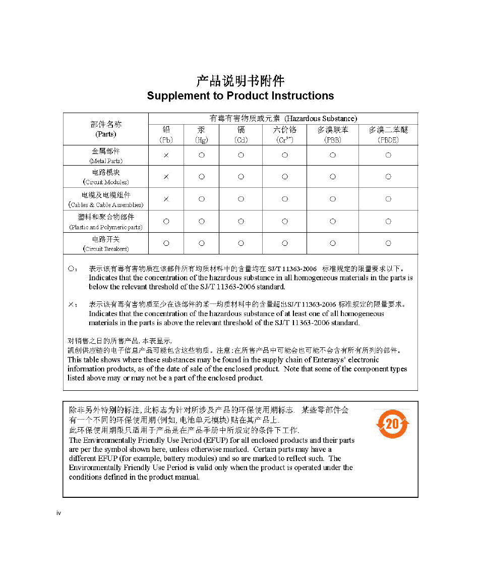 Enterasys Networks Enterasys SecureStack A2 A2H124-48P User Manual | Page 6 / 82