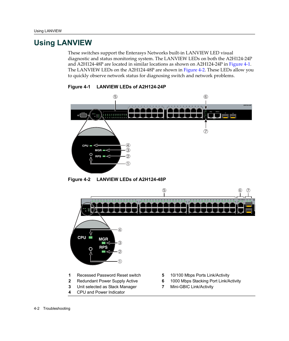 Using lanview, Using lanview -2, Lanview leds of a2h124-24p -2 | Lanview leds of a2h124-48p -2, Жб в г а, Cpu mgr rps, Using lanview 4-2 troubleshooting | Enterasys Networks Enterasys SecureStack A2 A2H124-48P User Manual | Page 64 / 82