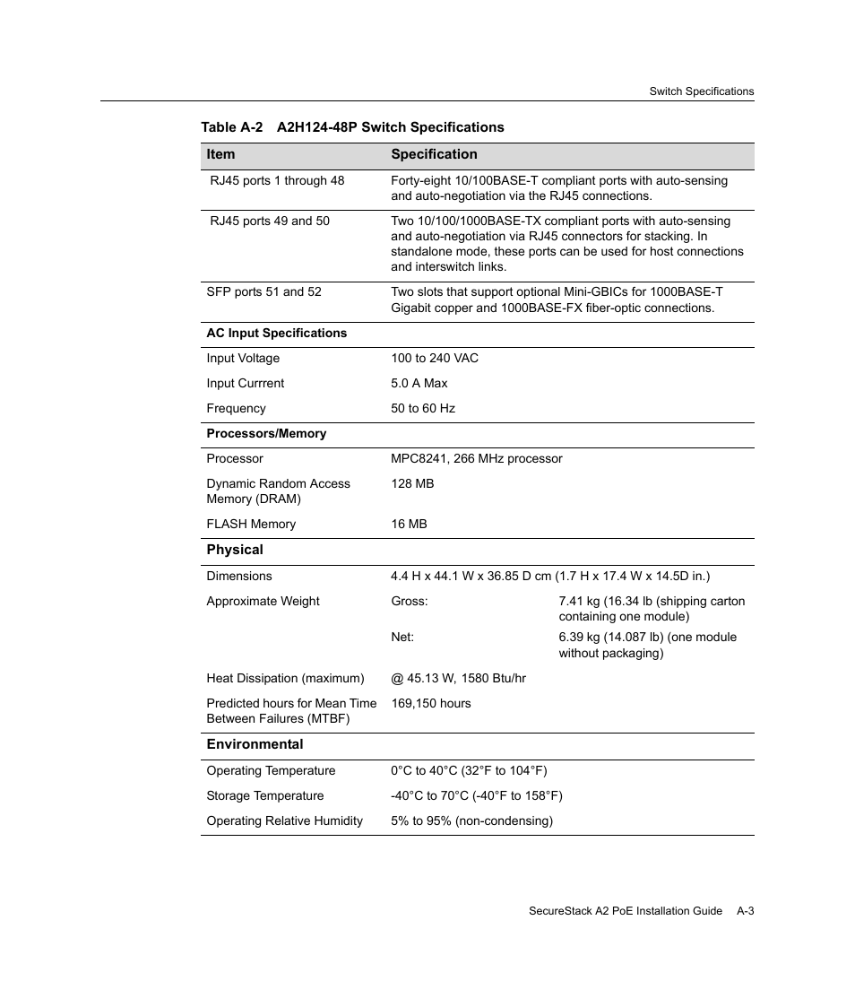 Table a‐2 | Enterasys Networks Enterasys SecureStack A2 A2H124-48P User Manual | Page 75 / 82