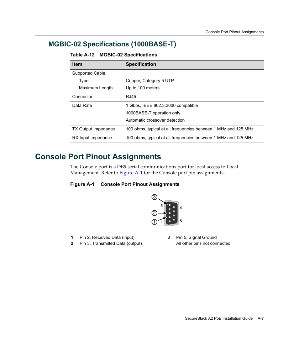 Mgbic-02 specifications (1000base-t), Console port pinout assignments, A-12 | Table a‐12 | Enterasys Networks Enterasys SecureStack A2 A2H124-48P User Manual | Page 79 / 82