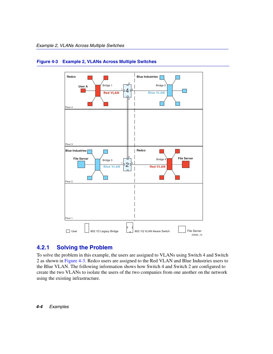 1 solving the problem, Solving the problem -4, Example 2, vlans across multiple switches | Enterasys Networks 802.1Q User Manual | Page 64 / 82