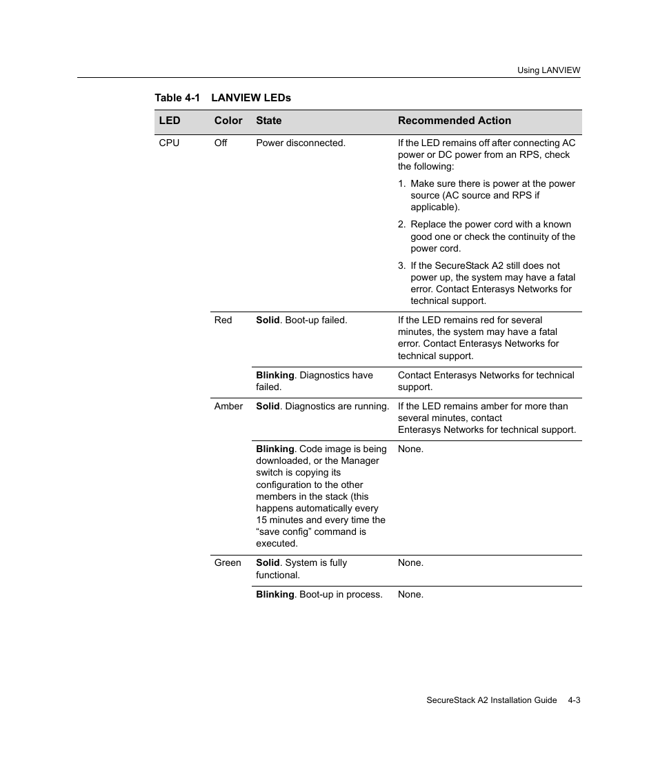 Lanview leds -3, Table 4-1 | Enterasys Networks A2H124-24FX User Manual | Page 65 / 82
