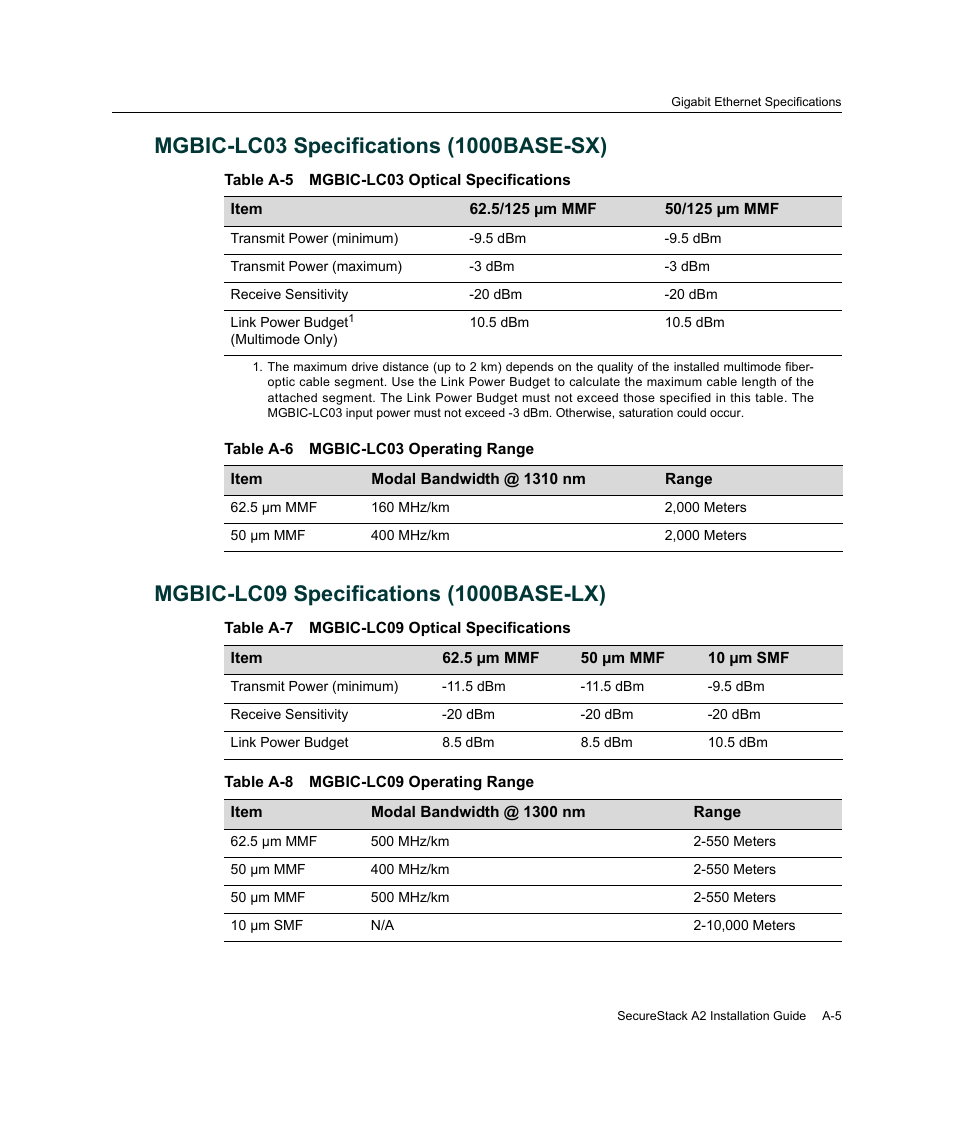 Mgbic-lc03 specifications (1000base-sx), Mgbic-lc09 specifications (1000base-lx), Refer to | Enterasys Networks A2H124-24FX User Manual | Page 77 / 82