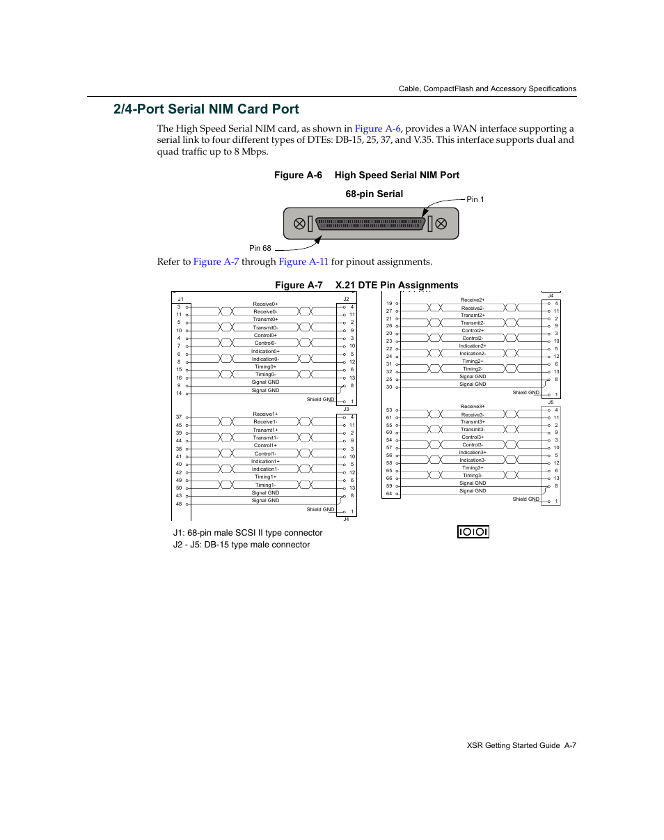 2/4-port serial nim card port, Pin serial | Enterasys Networks XSR-3020 User Manual | Page 93 / 110