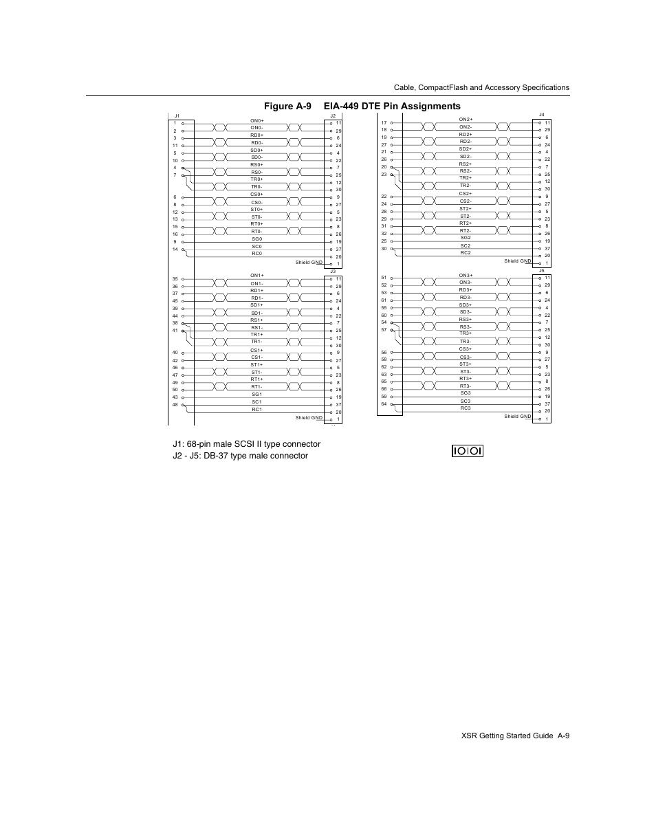 Figure a-9 eia-449 dte pin assignments | Enterasys Networks XSR-3020 User Manual | Page 95 / 110