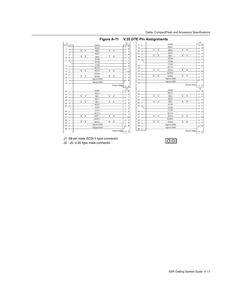 Figure a-11, Figure a-11 v.35 dte pin assignments | Enterasys Networks XSR-3020 User Manual | Page 97 / 110