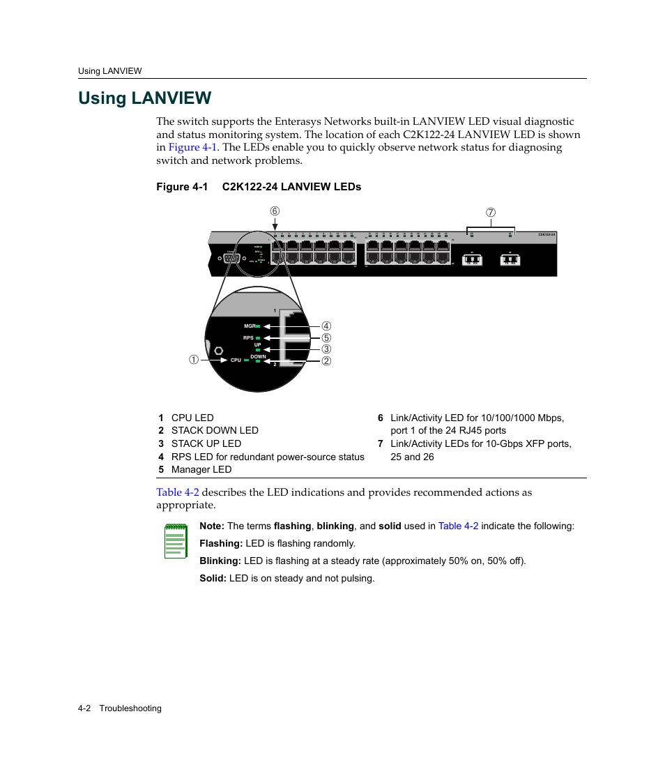 Using lanview, Using lanview -2, C2k122-24 lanview leds -2 | Using lanview 4-2 troubleshooting | Enterasys Networks C2K122-24 User Manual | Page 58 / 70