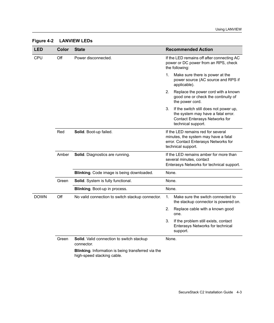 Lanview leds -3, Table 4‐2, Table 4-2 | Enterasys Networks C2K122-24 User Manual | Page 59 / 70