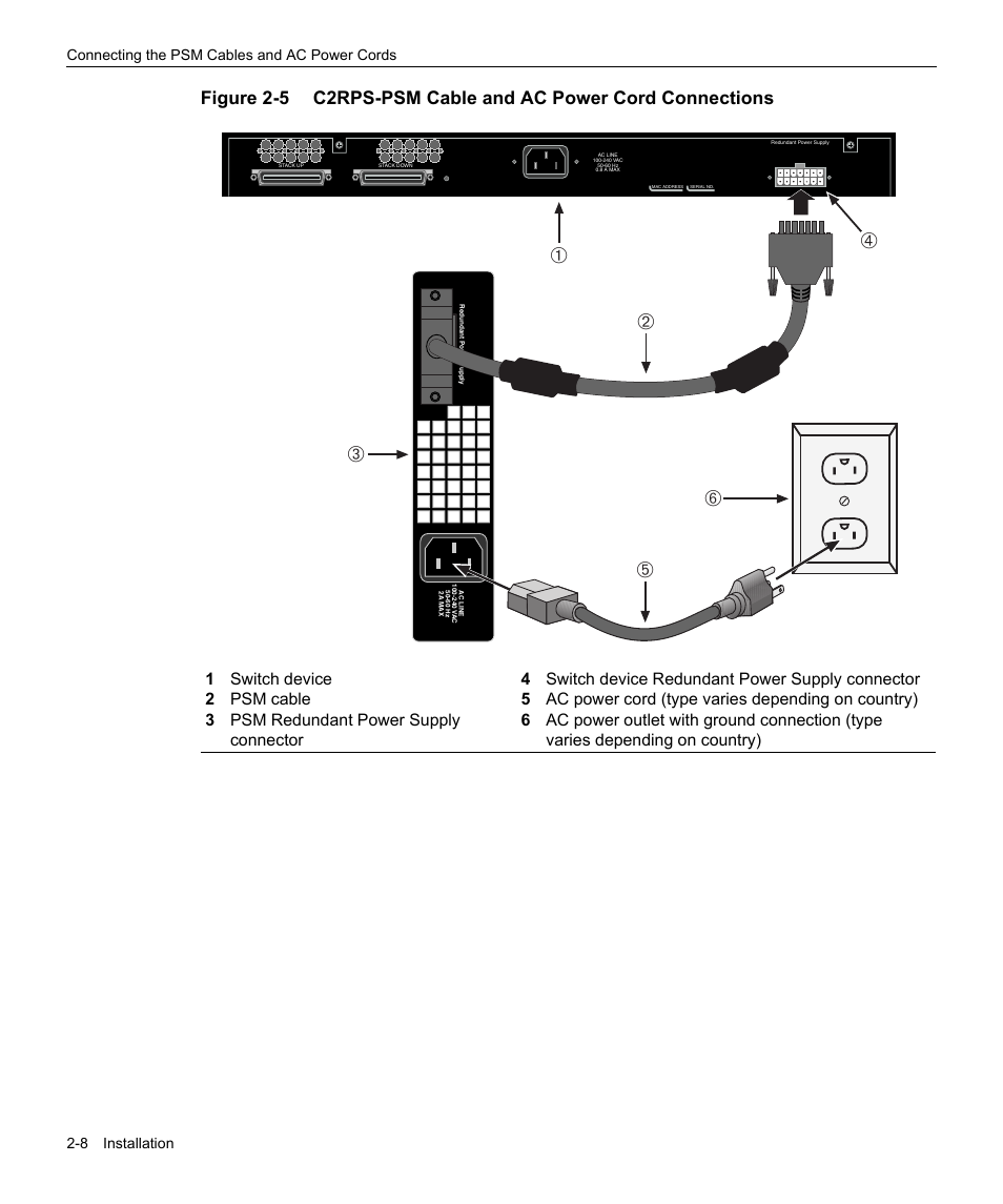 C2rps-psm cable and ac power cord connections -8, Figure 2‐5 | Enterasys Networks C2RPS-SYS User Manual | Page 30 / 34