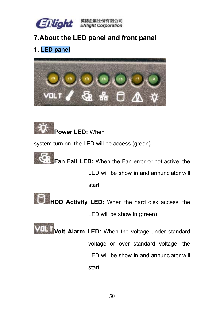 About the led panel and front panel | Enlight EN-898X User Manual | Page 30 / 45